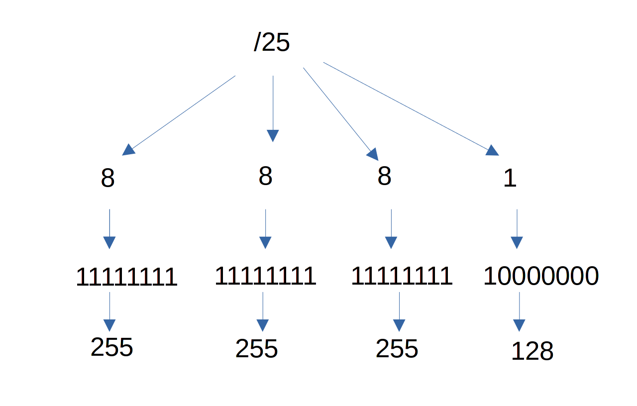 Difference between IPv4 and IPv6